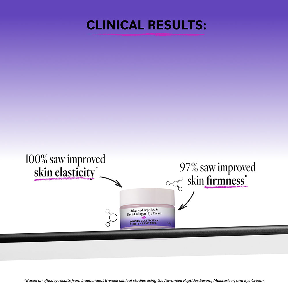 DERMA E | Advanced Peptides and Vegan Flora-Collagen Eye Cream
