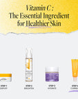 “Vitamin C: The Essential Ingredient for Healthier Skin” showing four DERMA E products arranged in steps: Step 1 Depuff (eye cream jar), Step 2 Brighten (Vitamin C Serum), Step 3 Hydrate (moisturizer jar), Step 4 Correct (yellow eye cream tube).