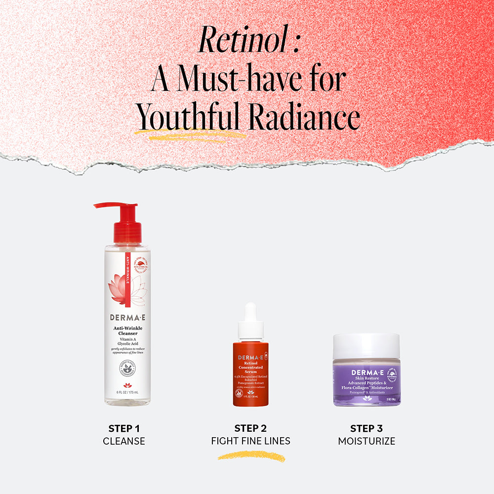 Retinol skincare routine steps with Derma E products: Cleanse with Anti-Wrinkle Cleanser, fight fine lines with Retinol Concentrated Serum, and moisturize with Advanced Peptides & Flora-Collagen Moisturizer.