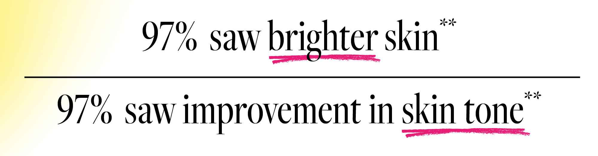 Text claiming 97% saw brighter skin and improvement in skin tone with a yellow background.