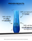Blue skincare serum bottle with text highlighting proven results on a gradient blue background