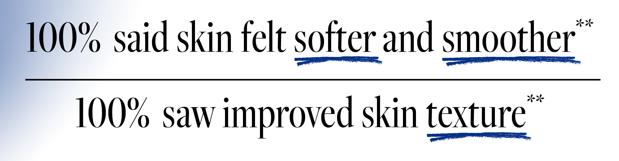 Text indicating that 100% of users reported feeling their skin softer and smoother, and seeing improved skin texture.