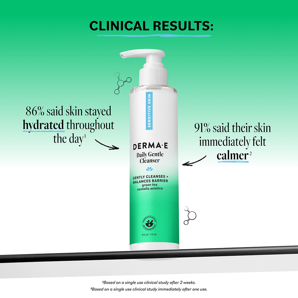A bottle of Derma-E Daily Gentle Cleanser centered on a green-to-white gradient background with marketing text reading 'CLINICAL RESULTS' and callout quotes about skin hydration and calmness.