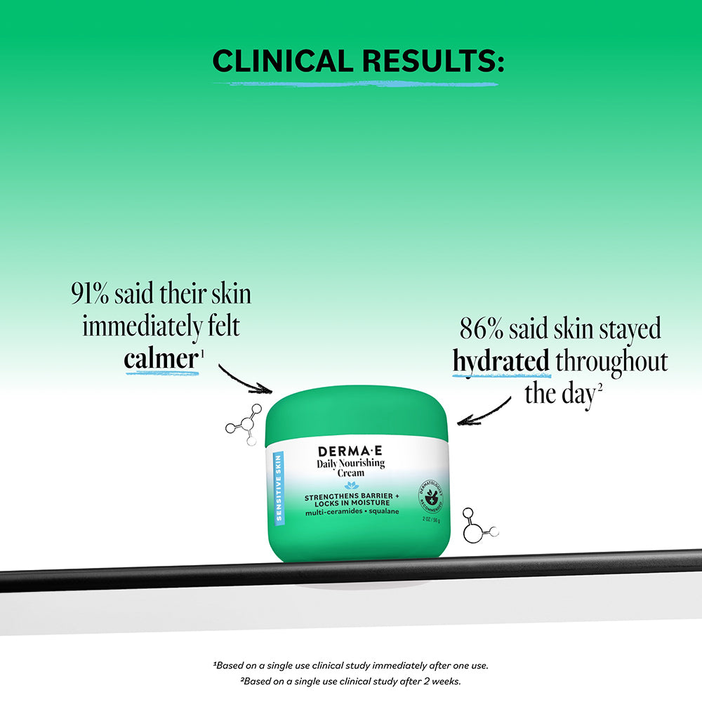 A green and white jar of DERMA-E Baby Nourishing Cream is centered on a white-to-green gradient background with text highlighting clinical study results. The image includes callout text about skin feeling calmer and staying hydrated throughout the day.