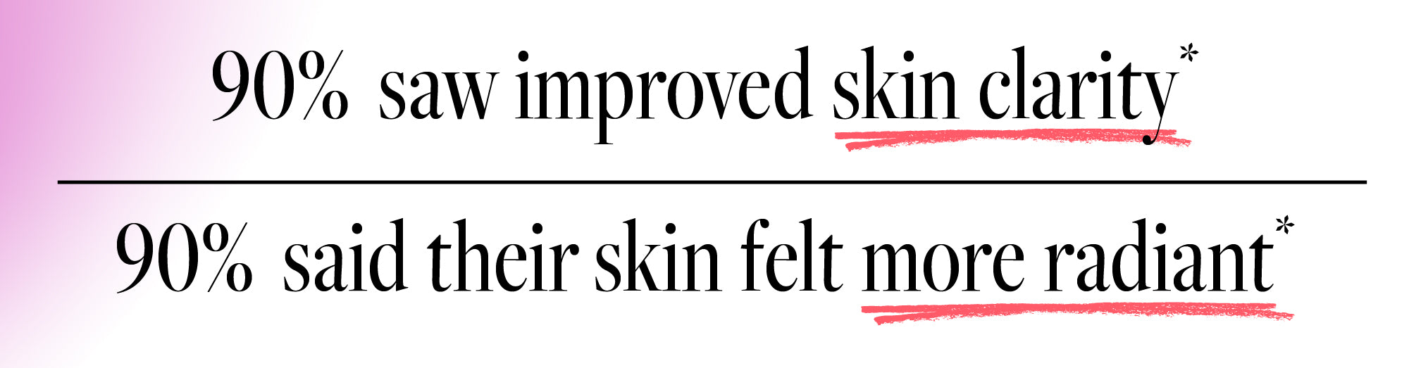 Text on a pink background indicating survey results about skin clarity and radiance.