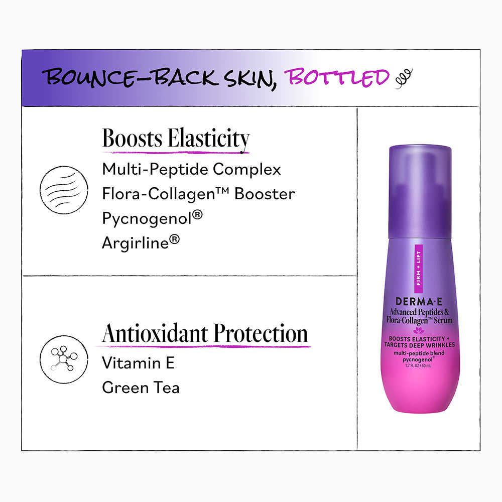Advanced Peptides and Flora-Collagen™ Serum