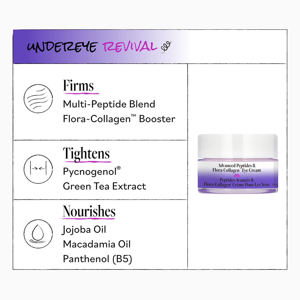 Skincare product with ingredients listed on a white background