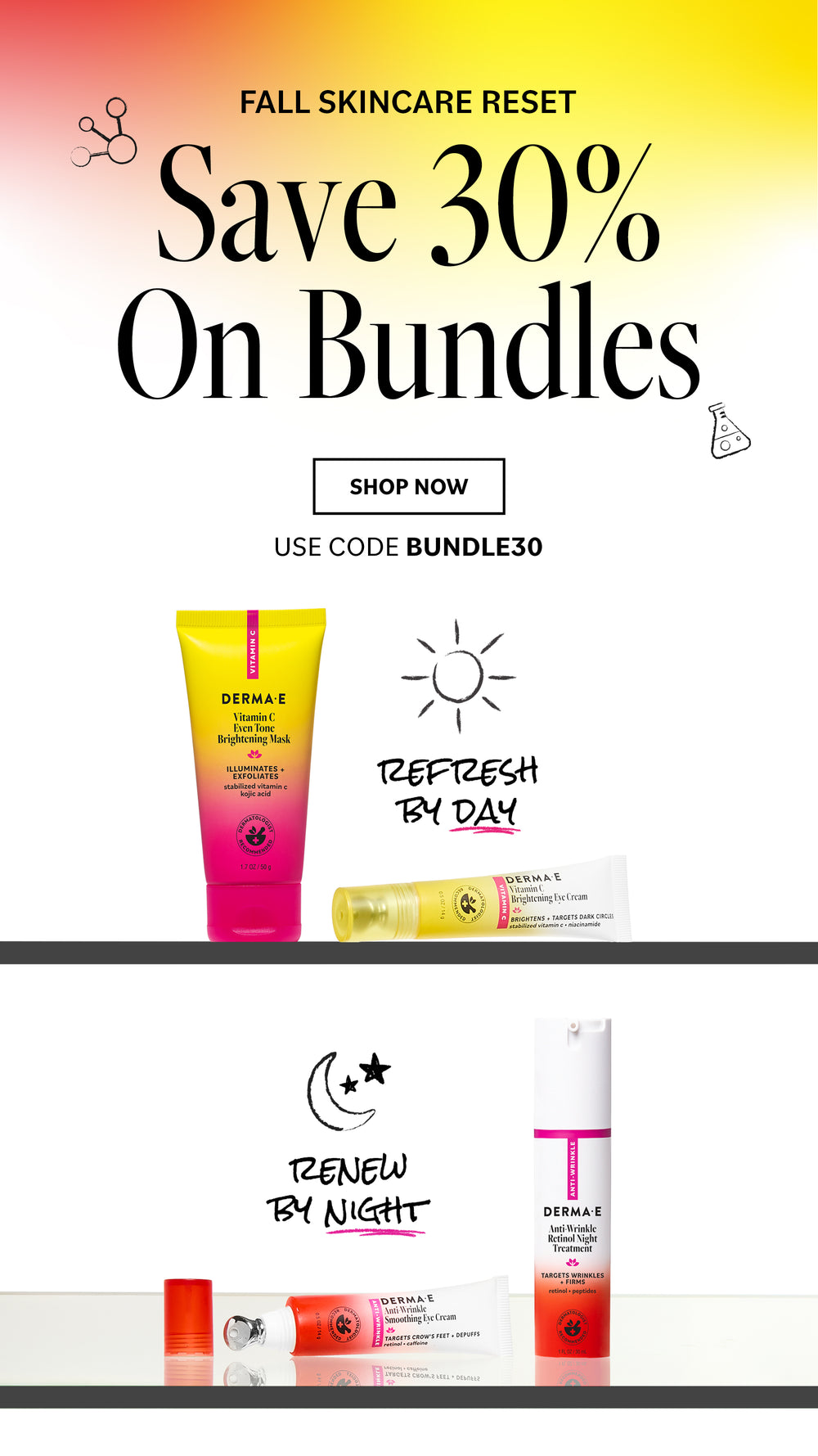 Promotional banner for a skincare reset bundle, featuring three Dermalier products: a yellow and pink 'Refresh By Day' tube, a yellow and white 'Refresh By Night' tube, and a white and pink 'Renew By Night' tube, with text offering 30% off on bundles and a 'Shop Now' button.