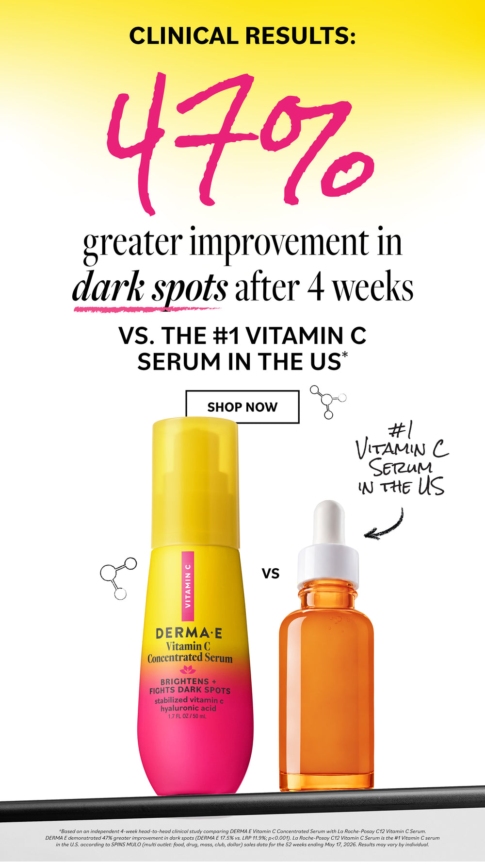 Promotional comparison graphic for Derma-E Vitamin C Concentrated Serum, showing a bright yellow and pink bottle labeled 'DERMA-E Vitamin C' next to an amber dropper bottle labeled '#1 Vitamin C Serum in the US,' with text claiming 47% greater improvement in dark spots after 4 weeks.