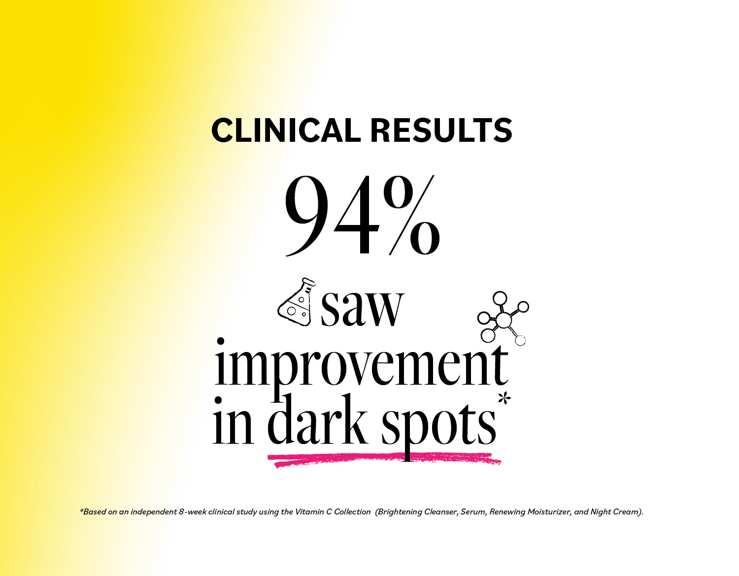 Advertisement with clinical results text on a yellow to white gradient background