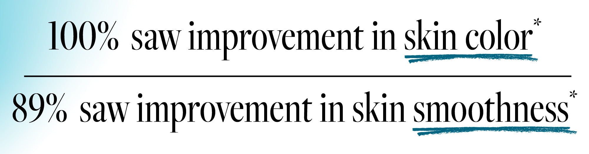 Text indicating improvement in skin color and smoothness with percentages shown.