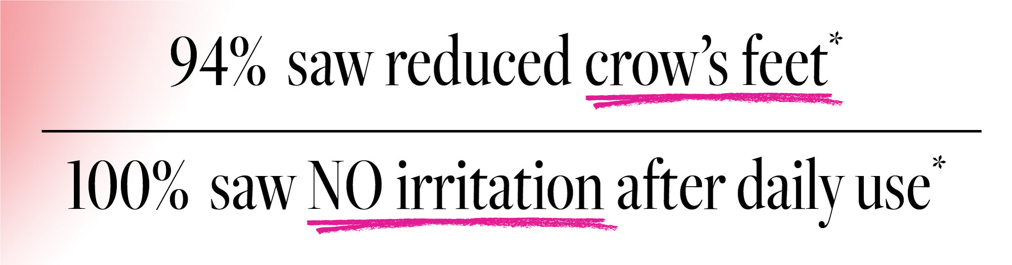 Text indicating effectiveness of a product for reducing crow's feet and irritation.