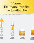 Vitamin C skincare routine steps with Derma E products: Cleanse with Vitamin C Daily Brightening Cleanser, brighten with Vitamin C Concentrated Serum, moisturize with Vitamin C Intense Night Cream, and illuminate with Vitamin C Glow Face Oil.