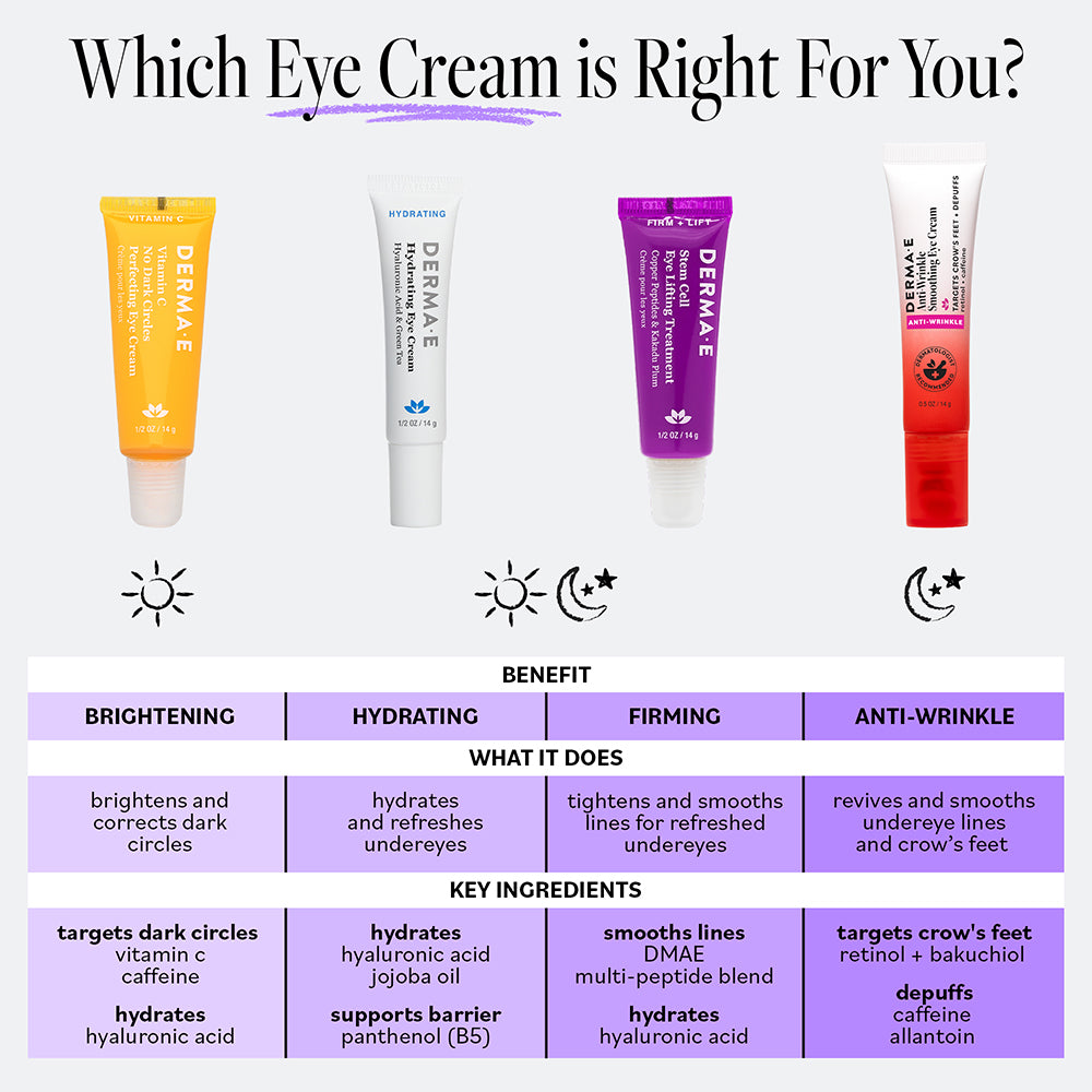 Four eye cream tubes with labels for brightening, hydrating, firming, and anti-wrinkle benefits on a white background.