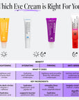 Four eye cream tubes with labels for brightening, hydrating, firming, and anti-wrinkle benefits on a white background.