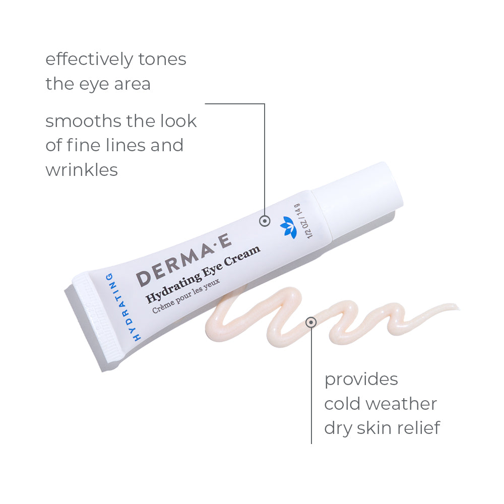Infographic showcasing benefits of Hydrating Eye Cream - deep hydration, smooths fine lines, brightens eye area.
